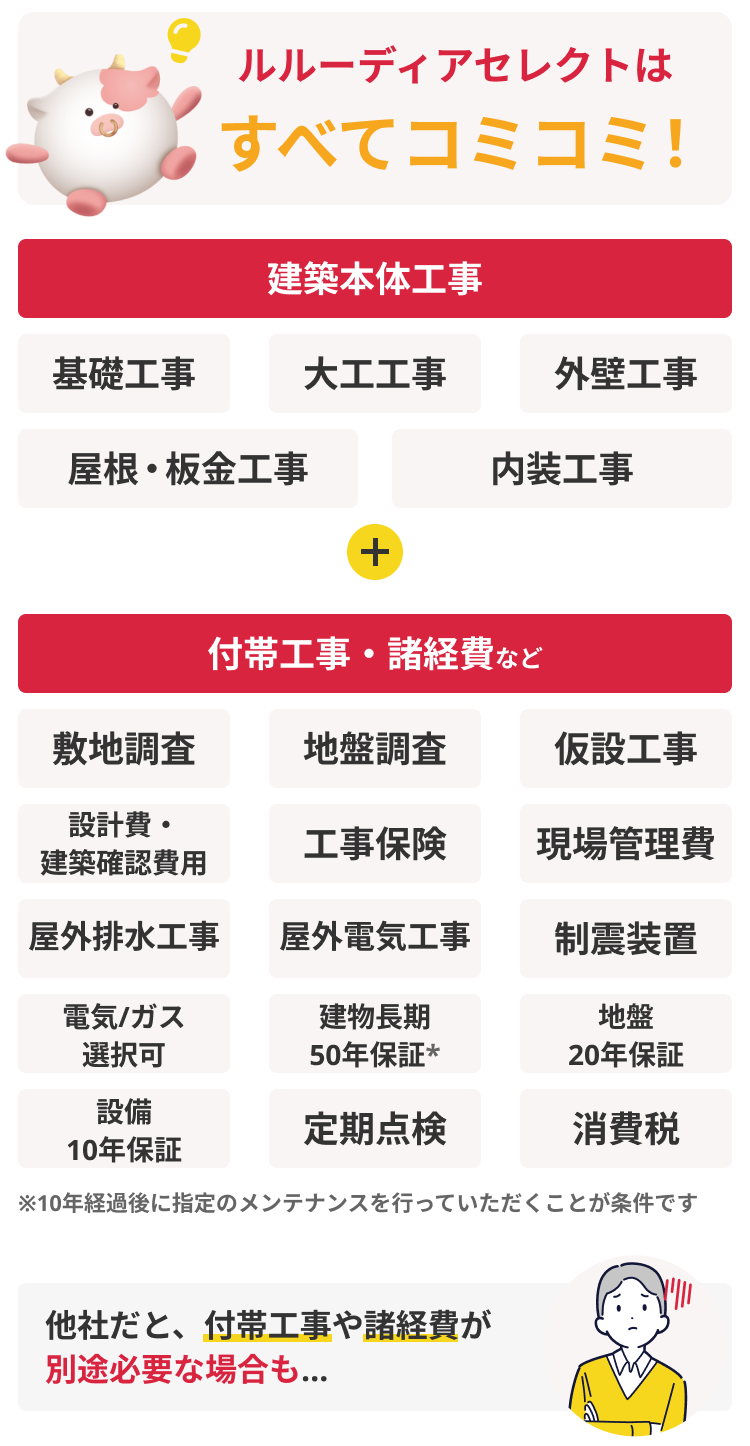 ルルーディアのコミコミ価格詳細